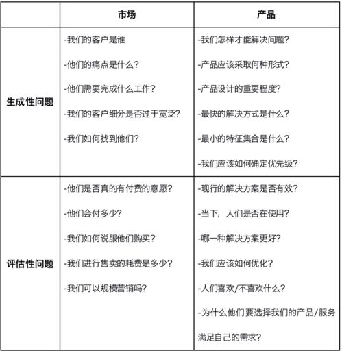 制定小目標(biāo)，解鎖產(chǎn)品管理中的結(jié)構(gòu)化思維 聚焦工程技術(shù)服務(wù)