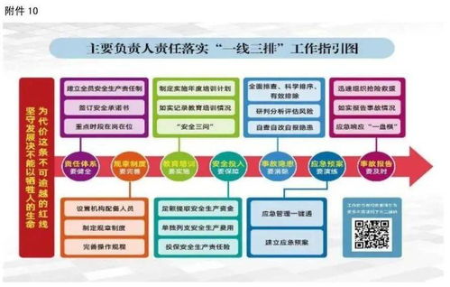 高支模與外包施工隊伍管理 基于“一線三排”工作指引的工程管理服務創新