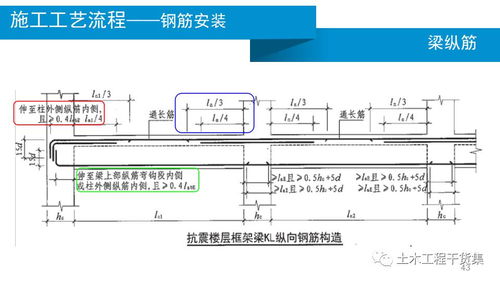 鋼筋工程施工技術管理要點圖文詳解（PPT概要）