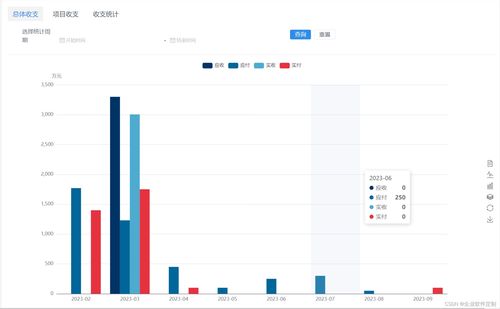 Java版本工程行業管理系統源碼 打造專業工程管理軟件的關鍵要素