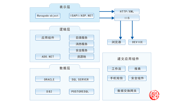 打造精準高效的建筑施工項目管理系統 從CRM到軟件定制開發的整合之路